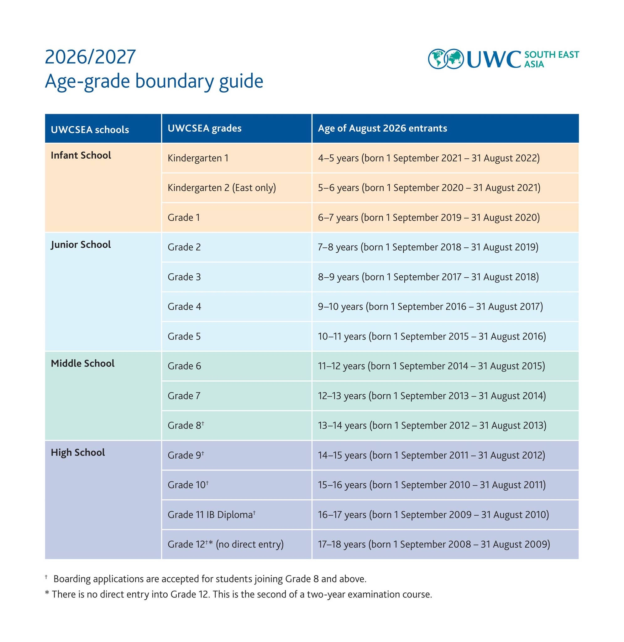 UWCSEA Age Grade Placement Chart By Uwcsea Issuu