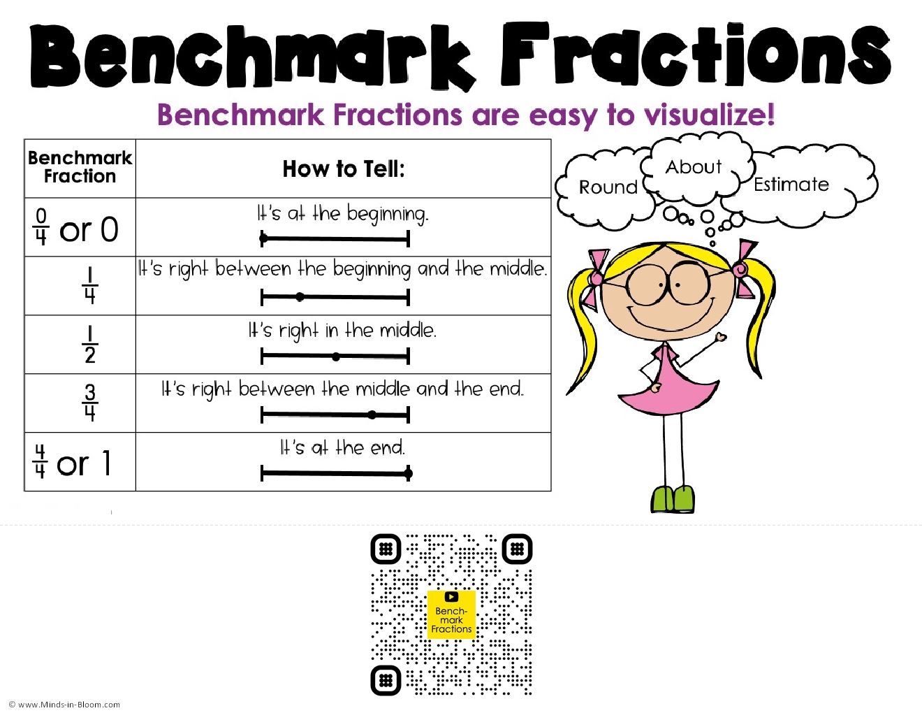 Video Anchor Chart Benchmark Fractions Minds In Bloom Unlimited Video Anchor Chart Benchmark Fractions Minds In Bloom Unlimited
