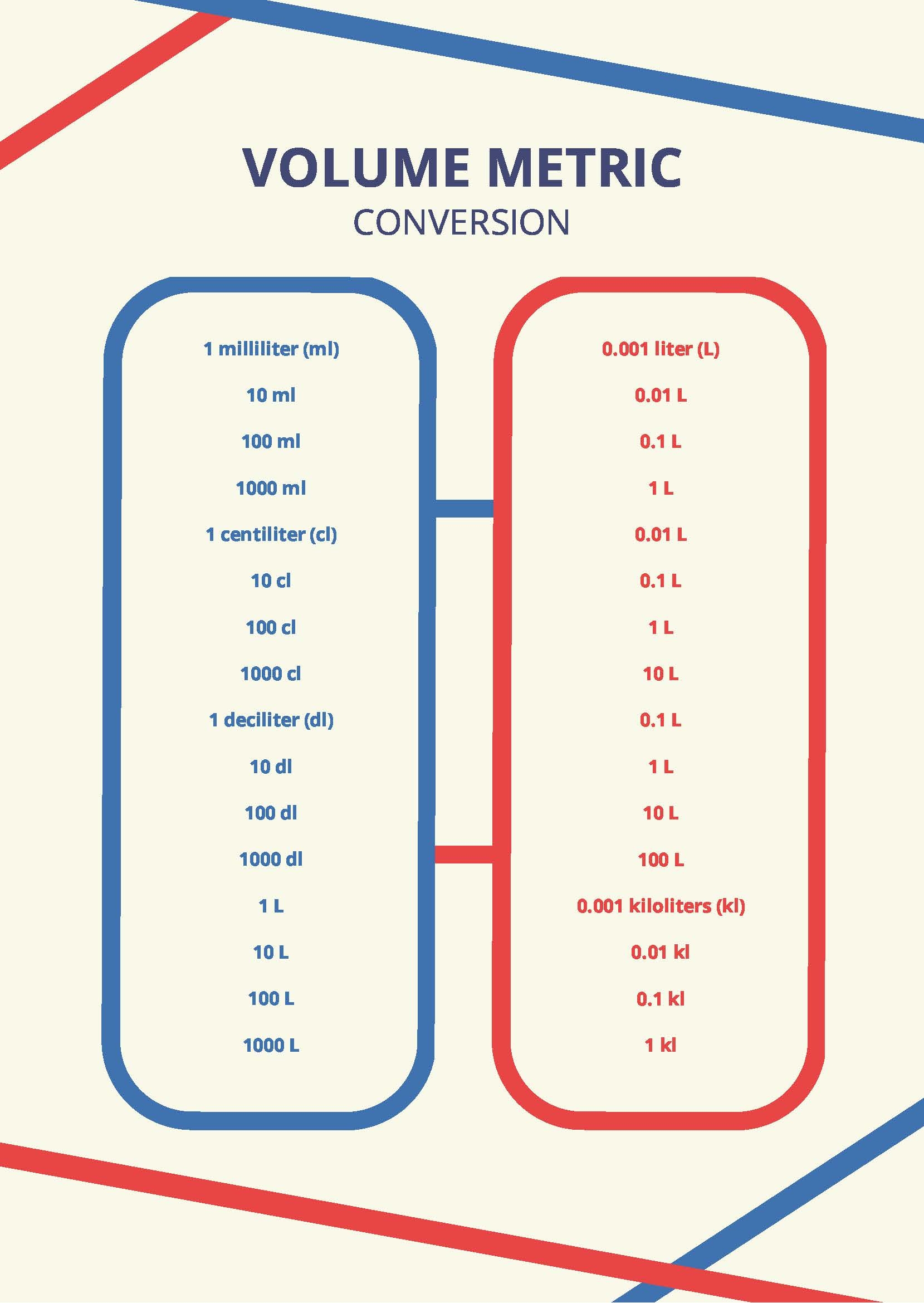 Volume Metric Conversion Chart In PDF Download Template Volume Metric Conversion Chart In PDF Download Template