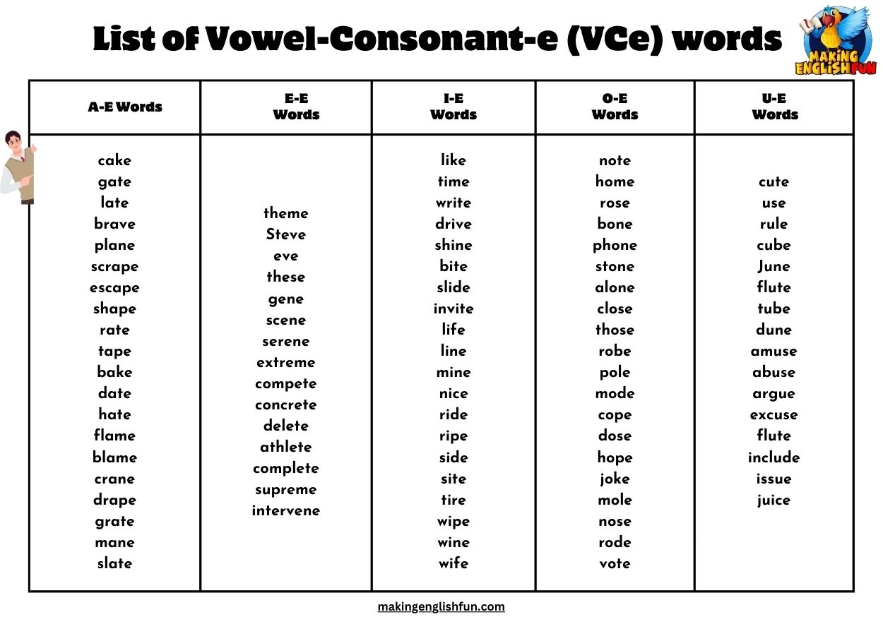 Vowel Consonant e VCe Word Lists And SyllablesMaking English Fun Vowel Consonant e VCe Word Lists And SyllablesMaking English Fun