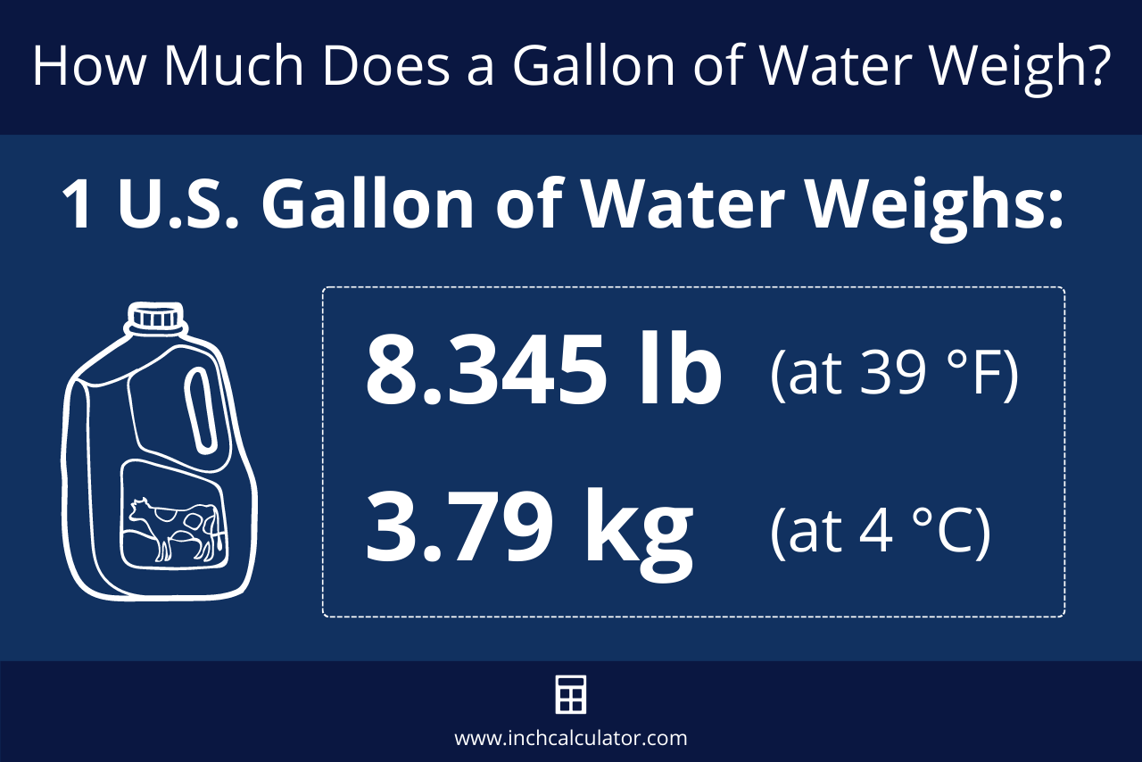 Water Weight Calculator Inch Calculator Water Weight Calculator Inch Calculator