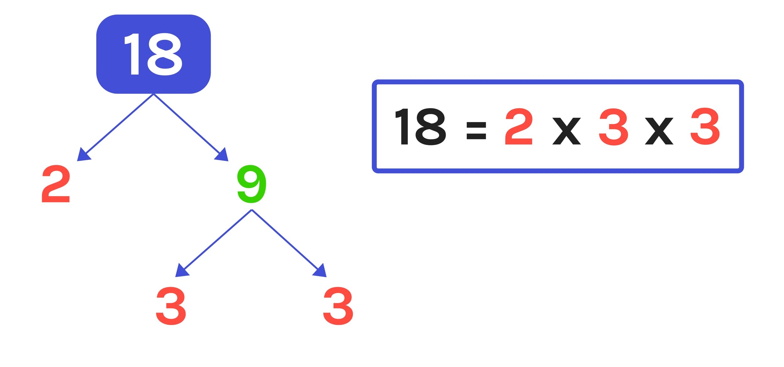 Prime Factor Of 18