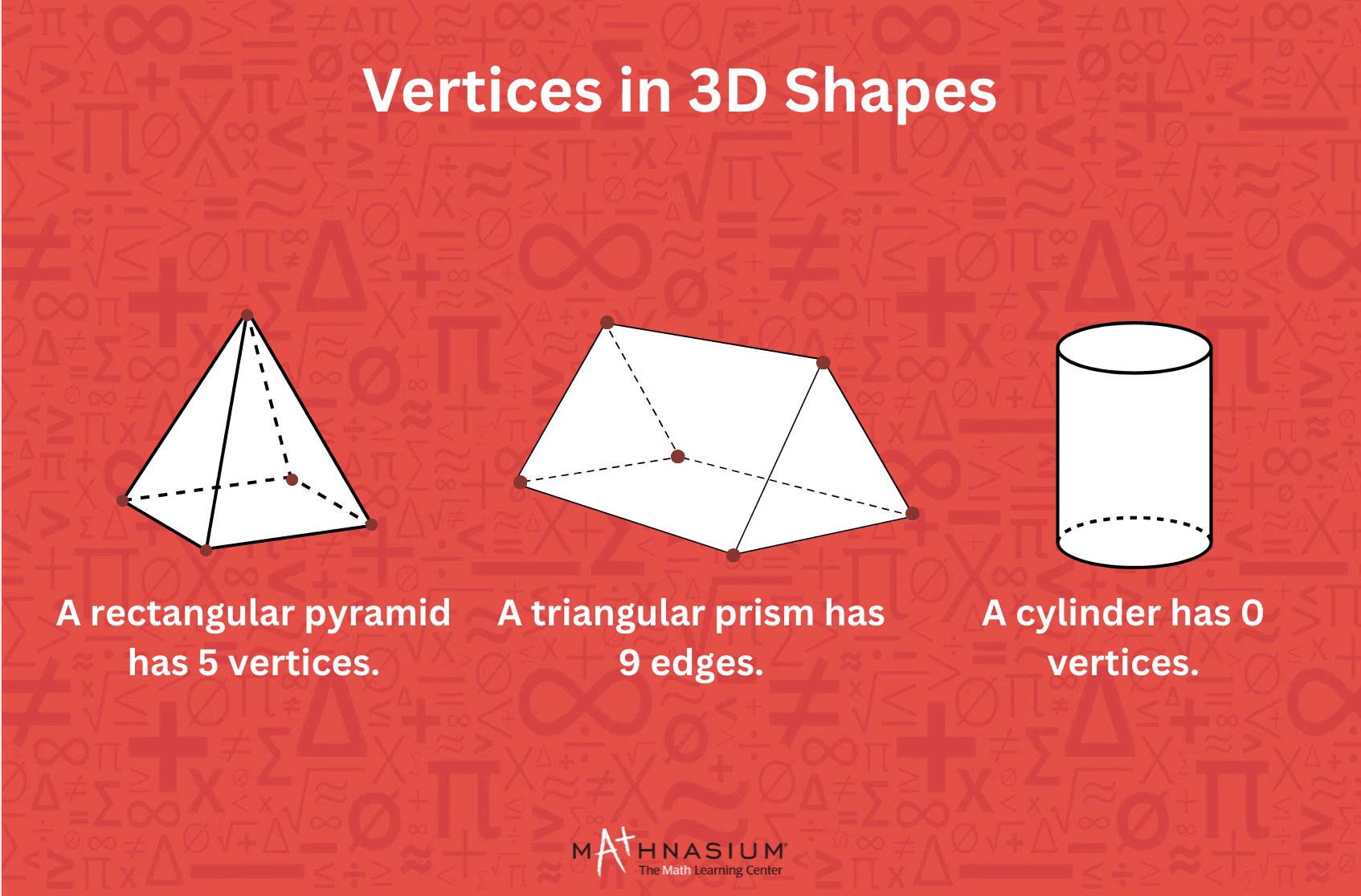 What Are Vertices Edges And Faces A Complete Overview What Are Vertices Edges And Faces A Complete Overview
