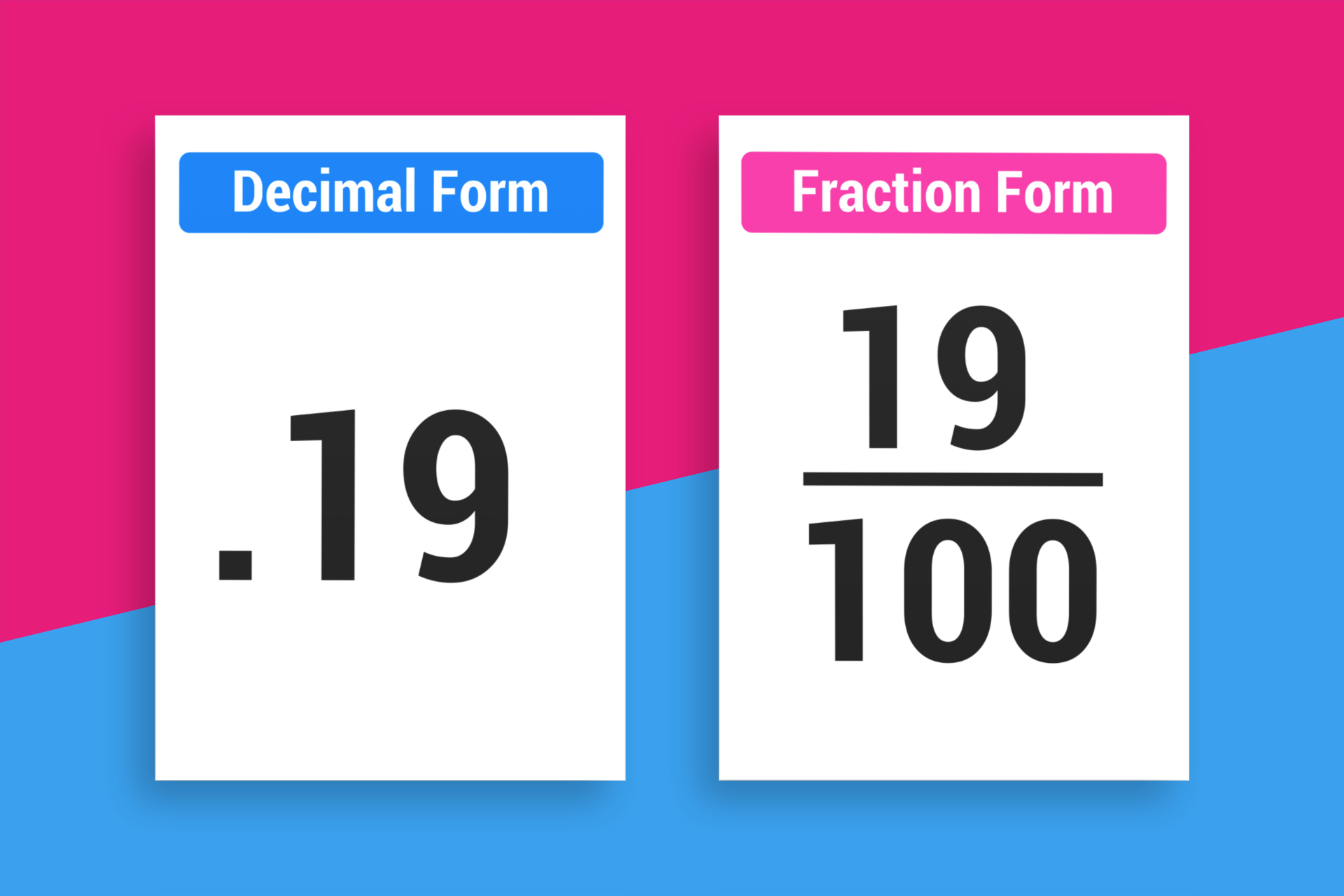 What Is 0 19 As A Fraction Instant Answer Mashup Math