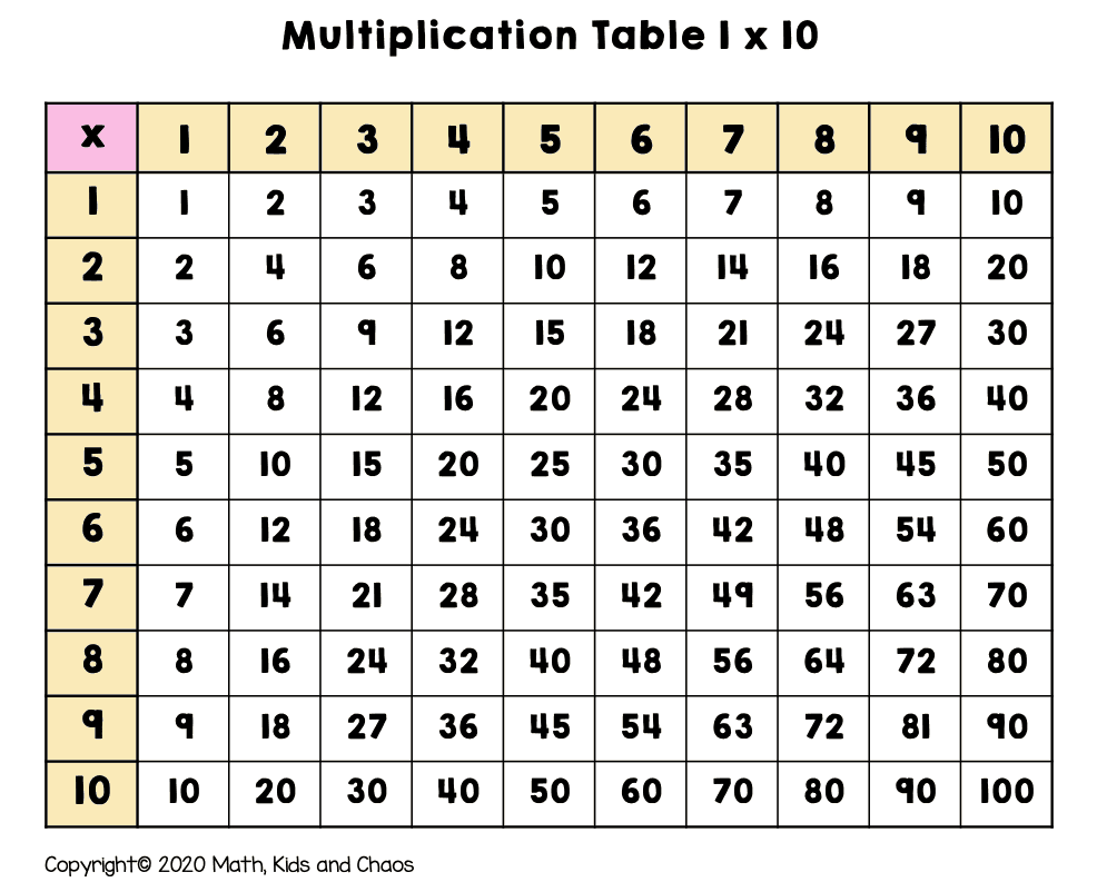 pictures of multiplication chart