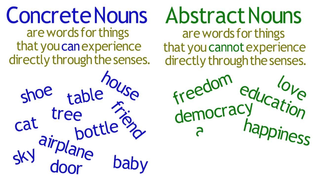 What Is An Abstract Noun Eezeeenglishzone What Is An Abstract Noun Eezeeenglishzone