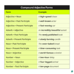 What Is An Adjective Rules And Examples Grammarly