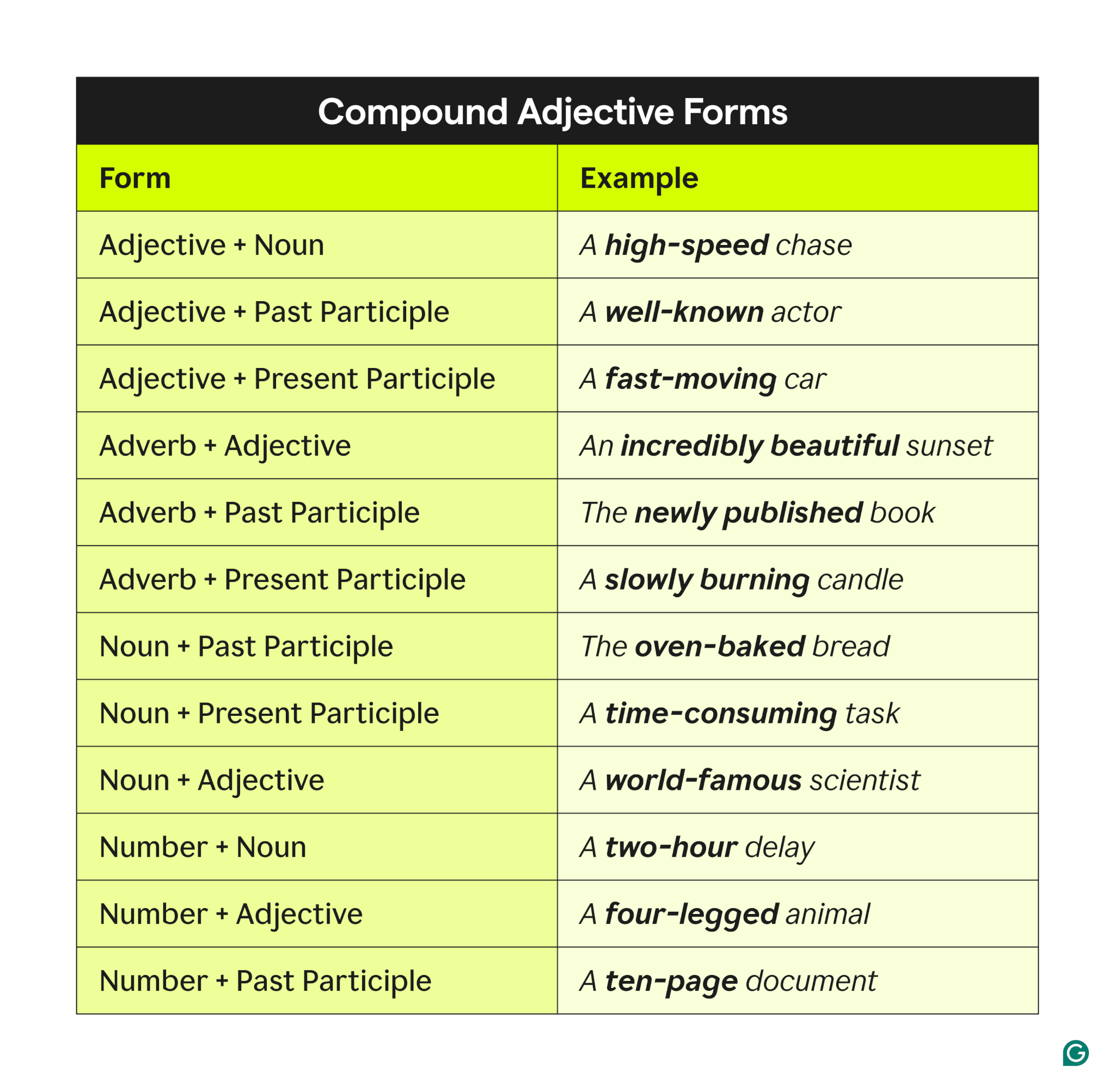 Noun And Adjective Examples