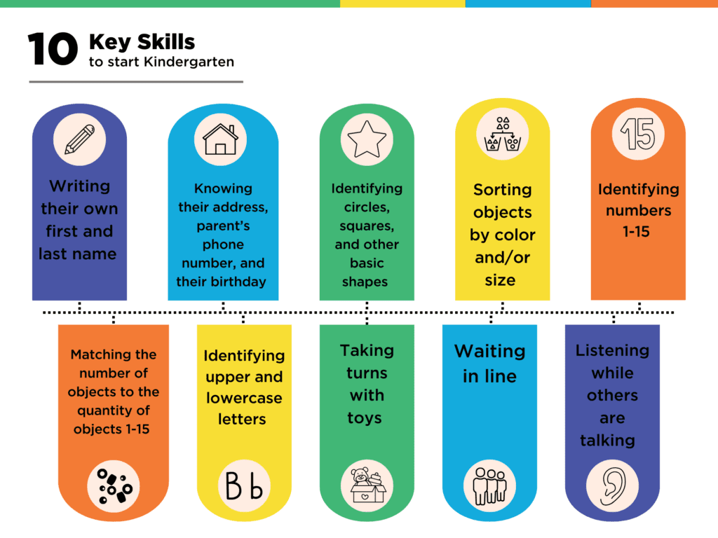 What To Learn In Kindergarten