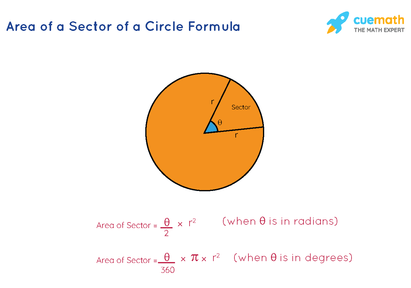 What Is The Area Of The Shaded Sector Of The Circle What Is The Area Of The Shaded Sector Of The Circle