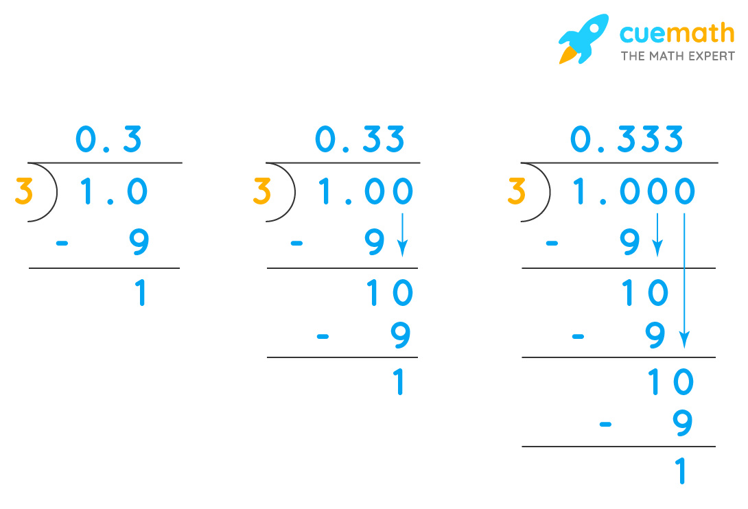 What Is 1 3 In Decimal