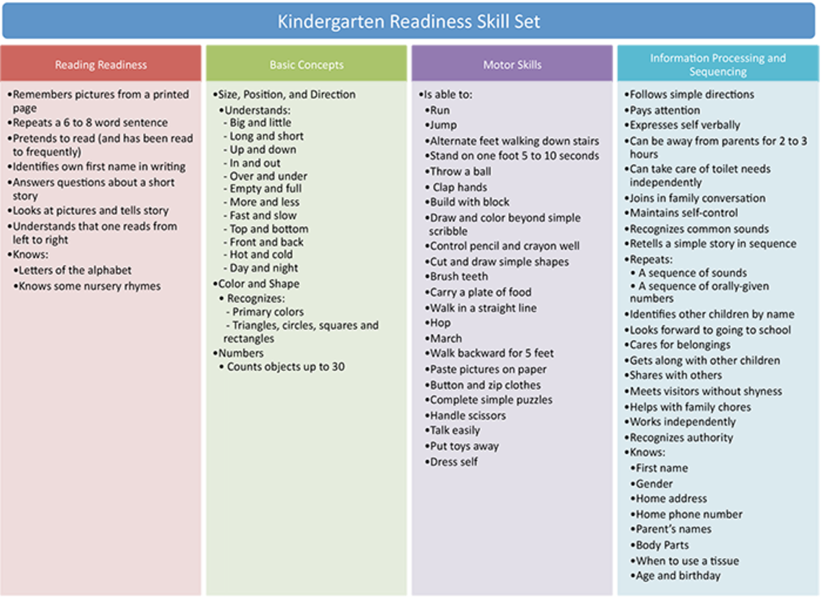 What Should My Child Know Before Entering Kindergarten HubPages What Should My Child Know Before Entering Kindergarten HubPages