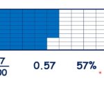 Write Fractions With A Denominator Of 100 And Decimals As Percentages YouTube