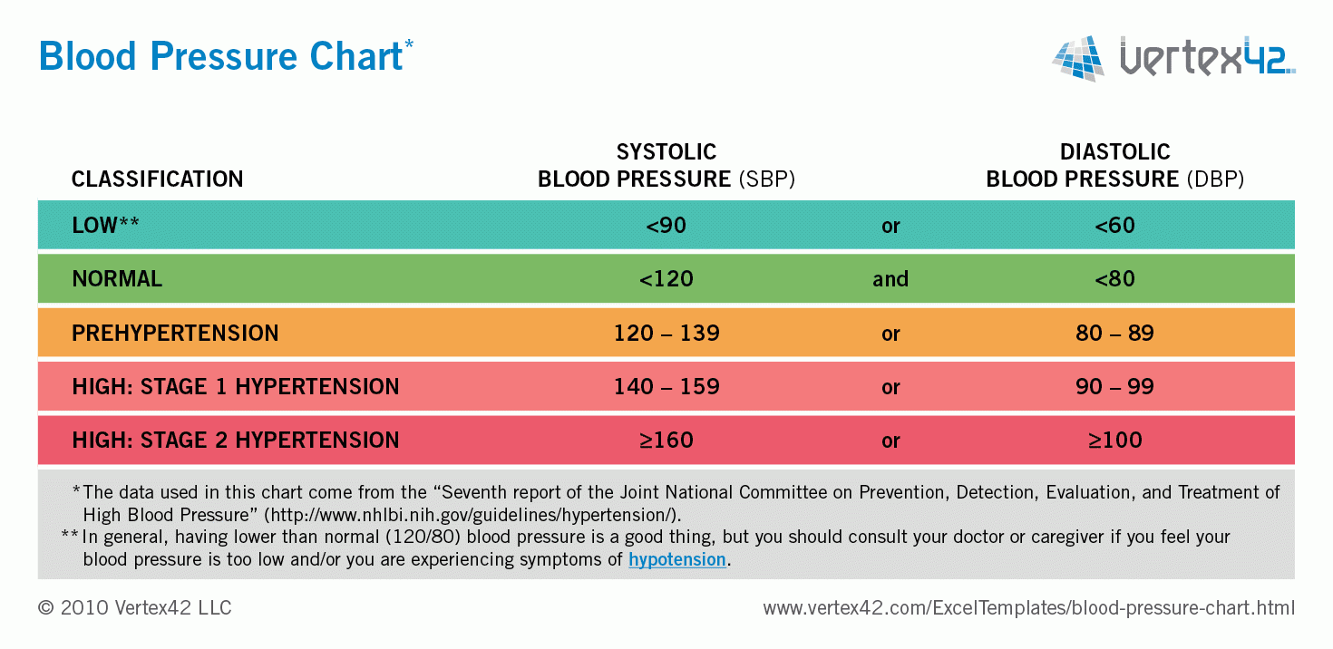 blood pressure chart to print blood pressure chart to print