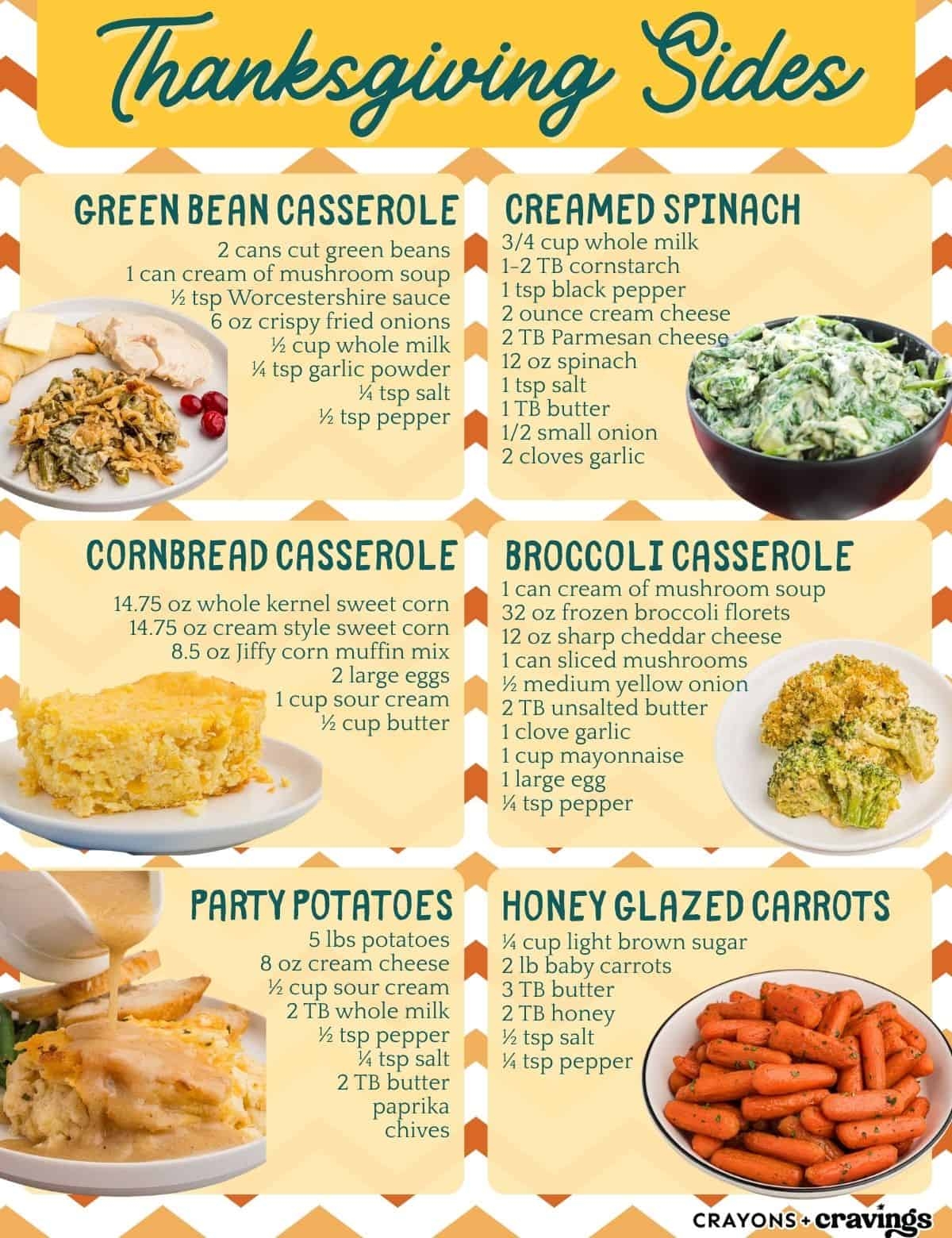List Of Thanksgiving Sides