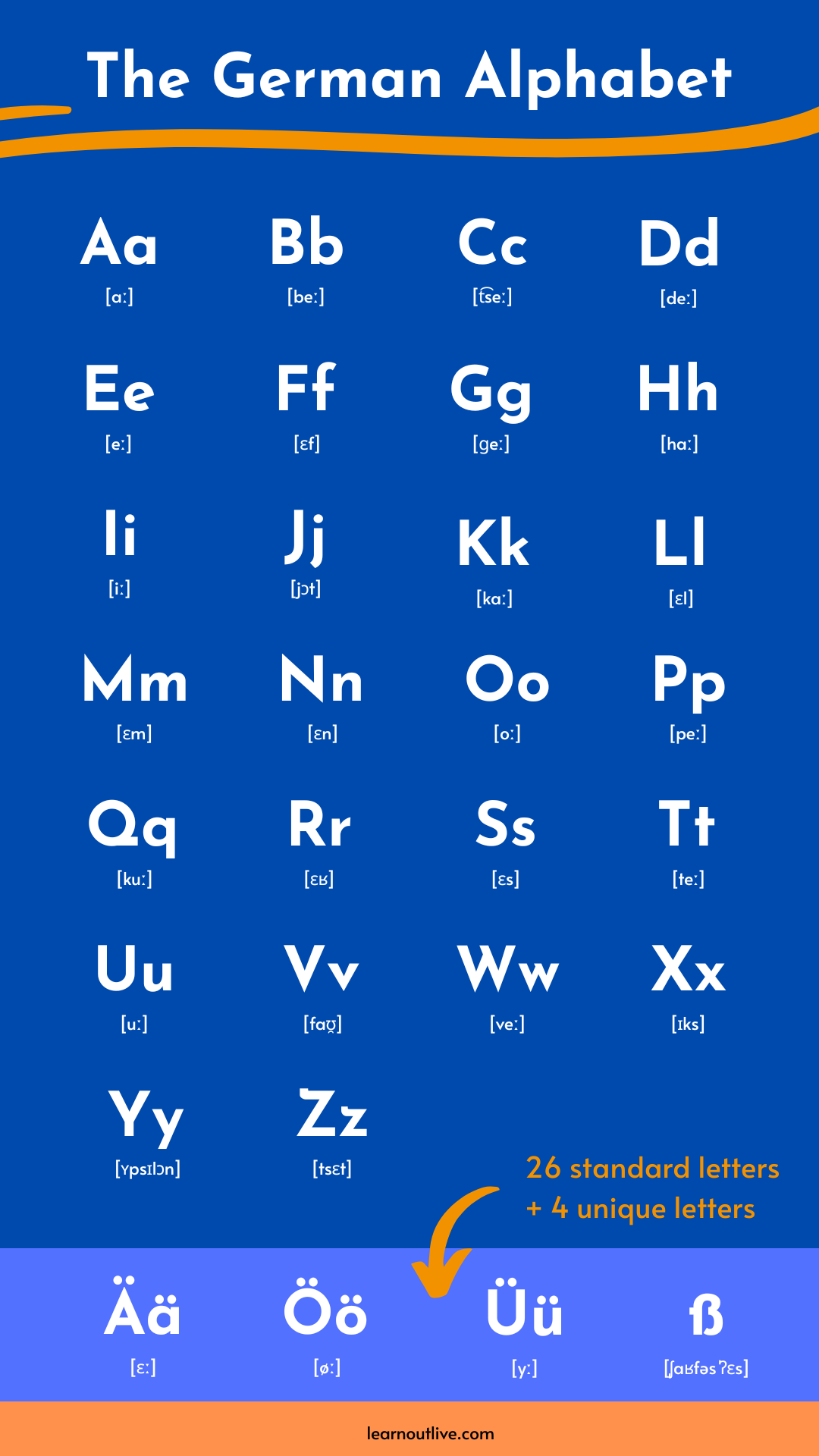9 Fun Facts About The German Alphabet 9 Fun Facts About The German Alphabet