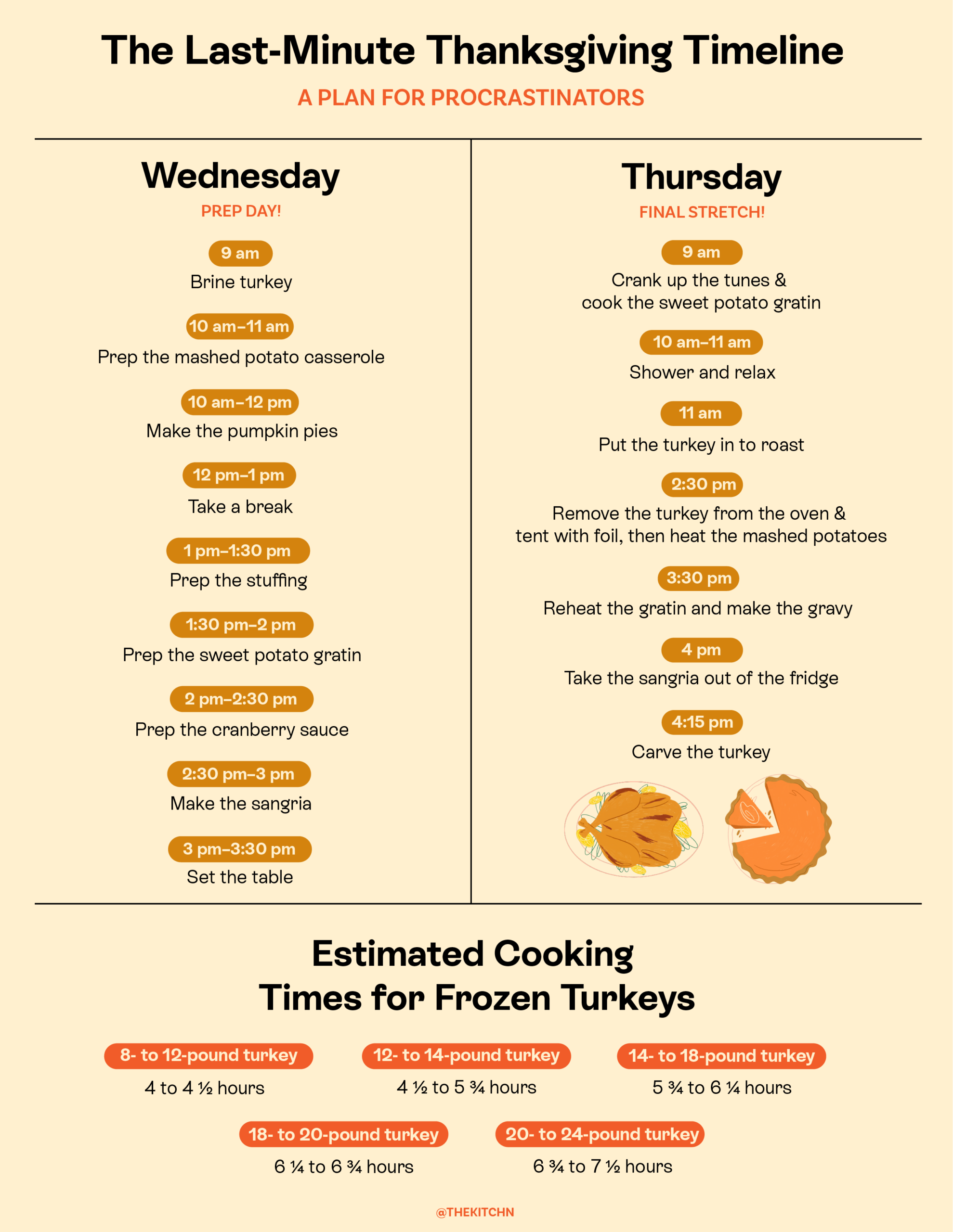 A Printable Thanksgiving Day Timeline Cooking Guide The Kitchn A Printable Thanksgiving Day Timeline Cooking Guide The Kitchn