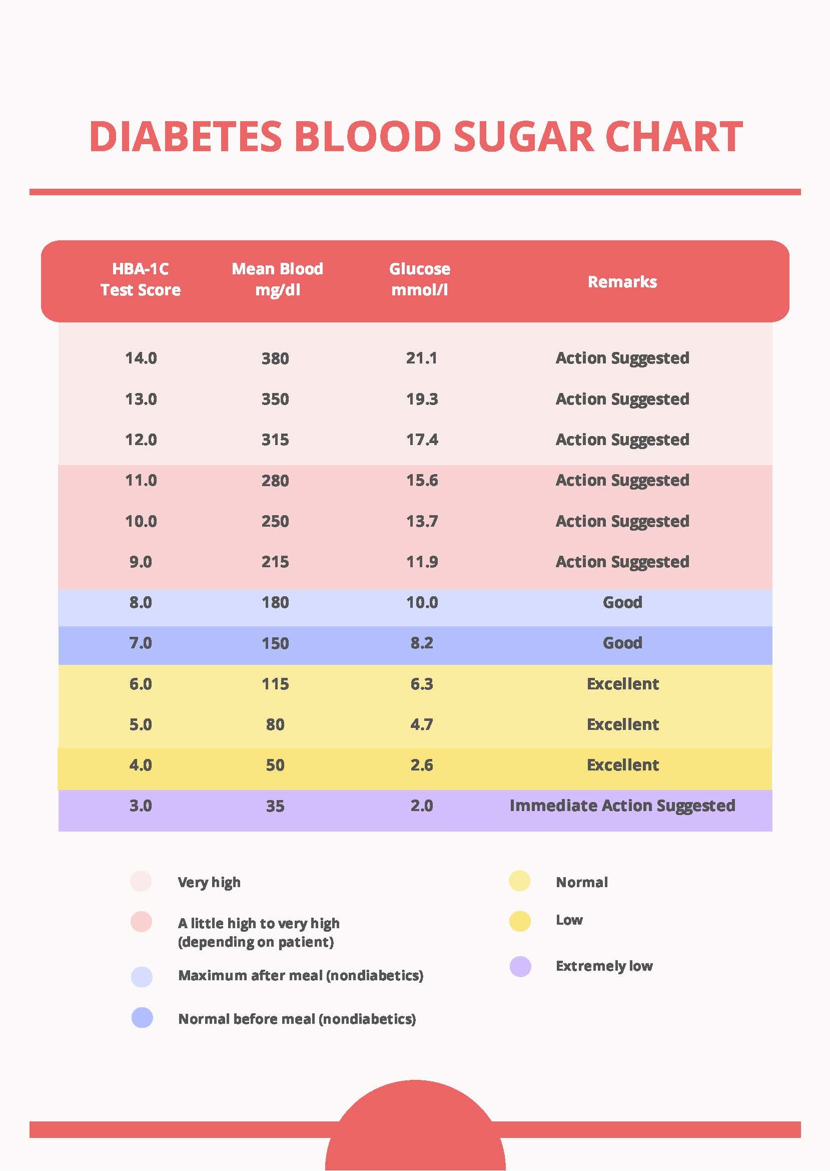 printable blood sugar charts printable blood sugar charts