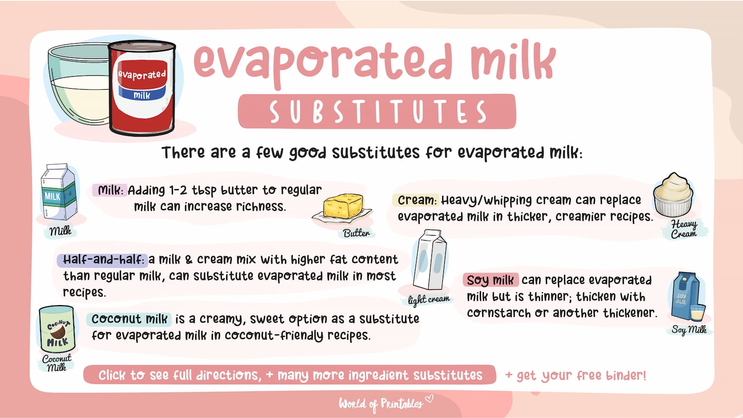 Substitutions For Evaporated Milk