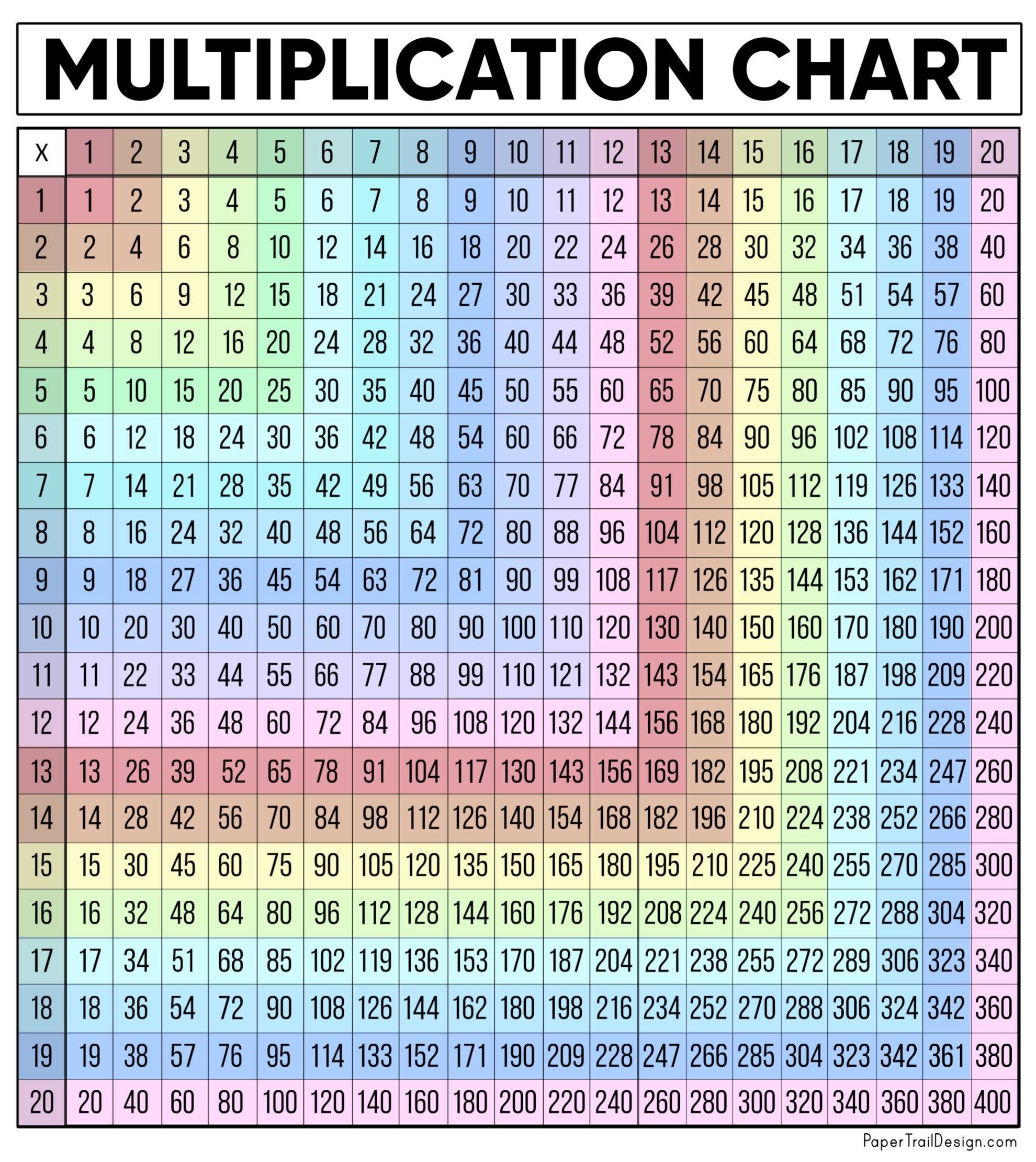 multiplication chart 1 through 20