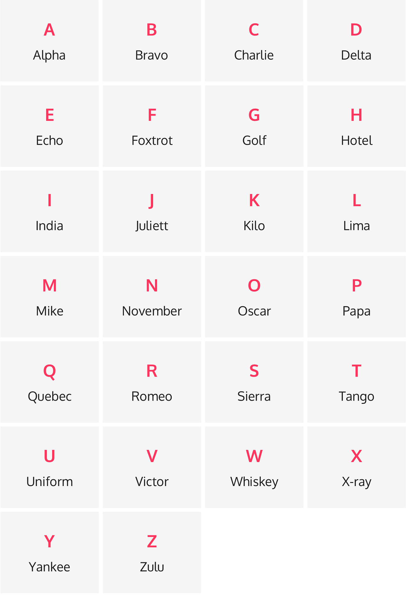 How Do You Spell Letters