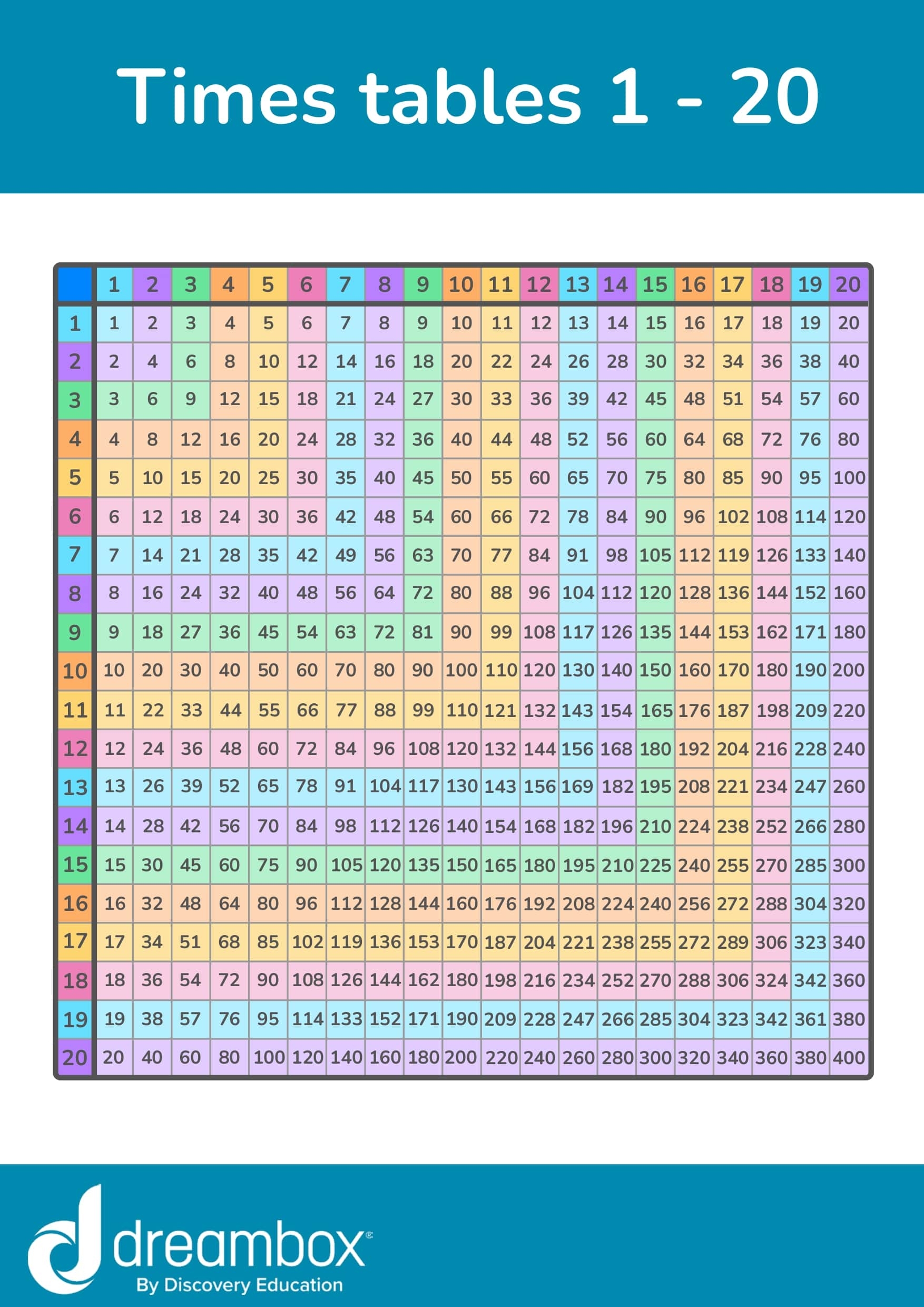 How To Use A Multiplication Chart DreamBox How To Use A Multiplication Chart DreamBox