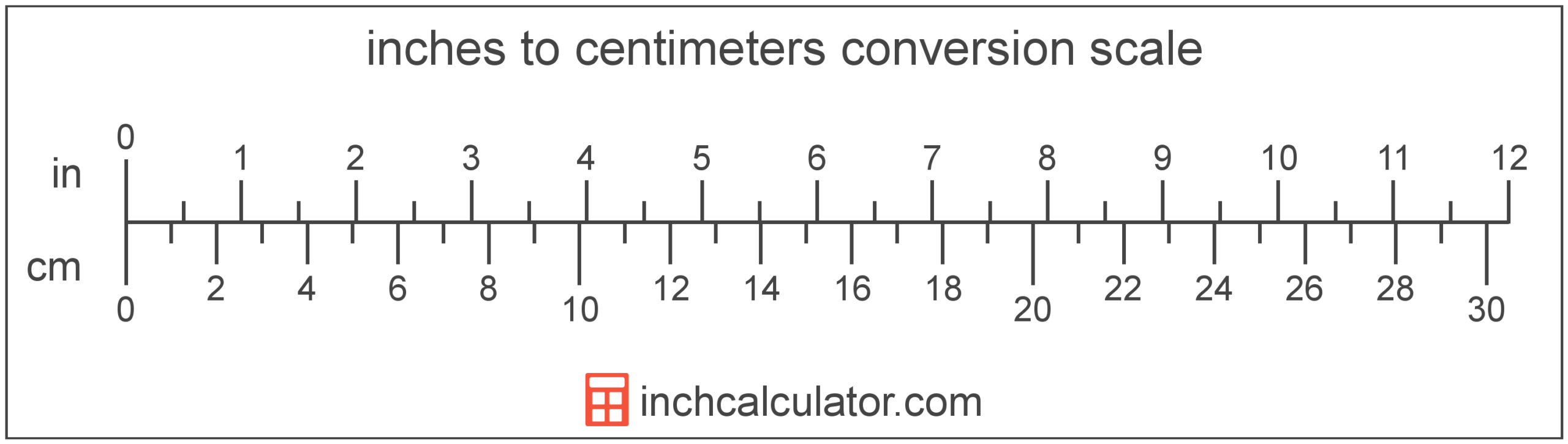 Inch Ruler Cm Equals Inches Difference Between Eight Inch In Cm Inches To Foot Eight In
