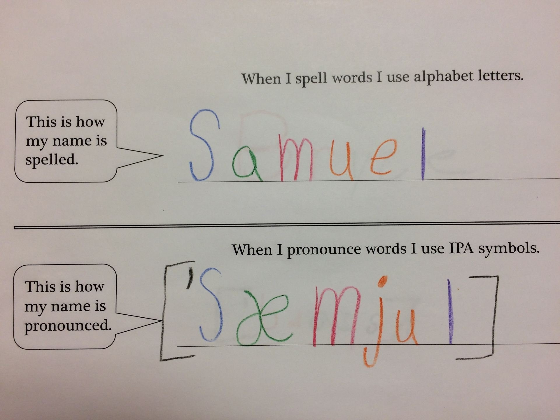 International Phonetic Alphabet Mrs Steven s Classroom Blog International Phonetic Alphabet Mrs Steven s Classroom Blog