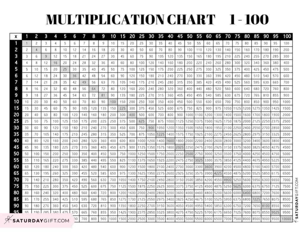 Multiplication Chart 1 To 100 Cute Free Printable Grids SaturdayGift Multiplication Chart 1 To 100 Cute Free Printable Grids SaturdayGift