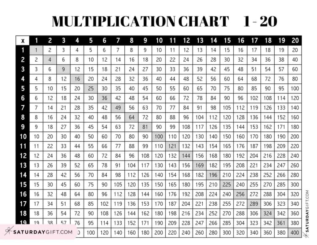 Multiplication Chart 1 Through 20