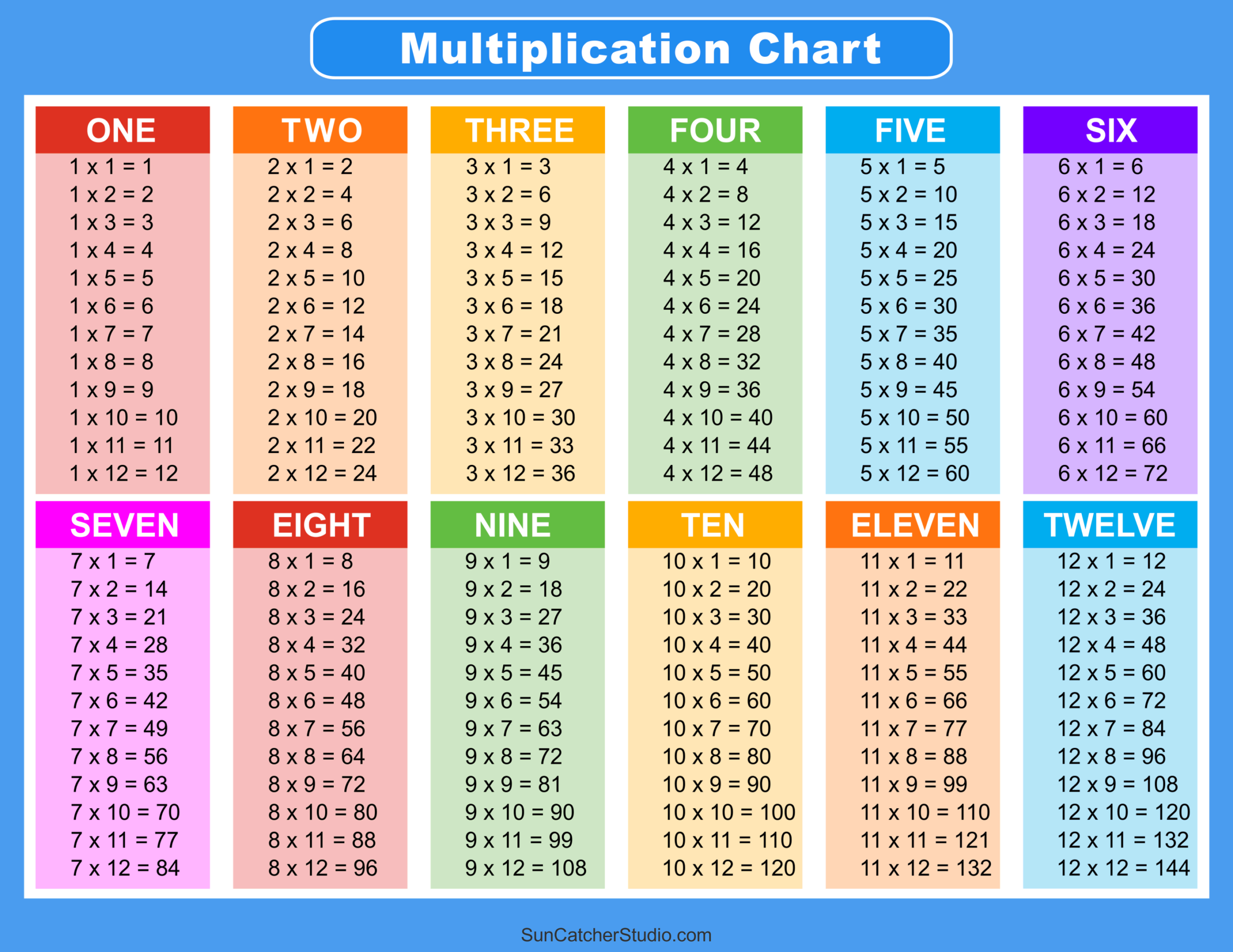 Free Printable Multiplication Table