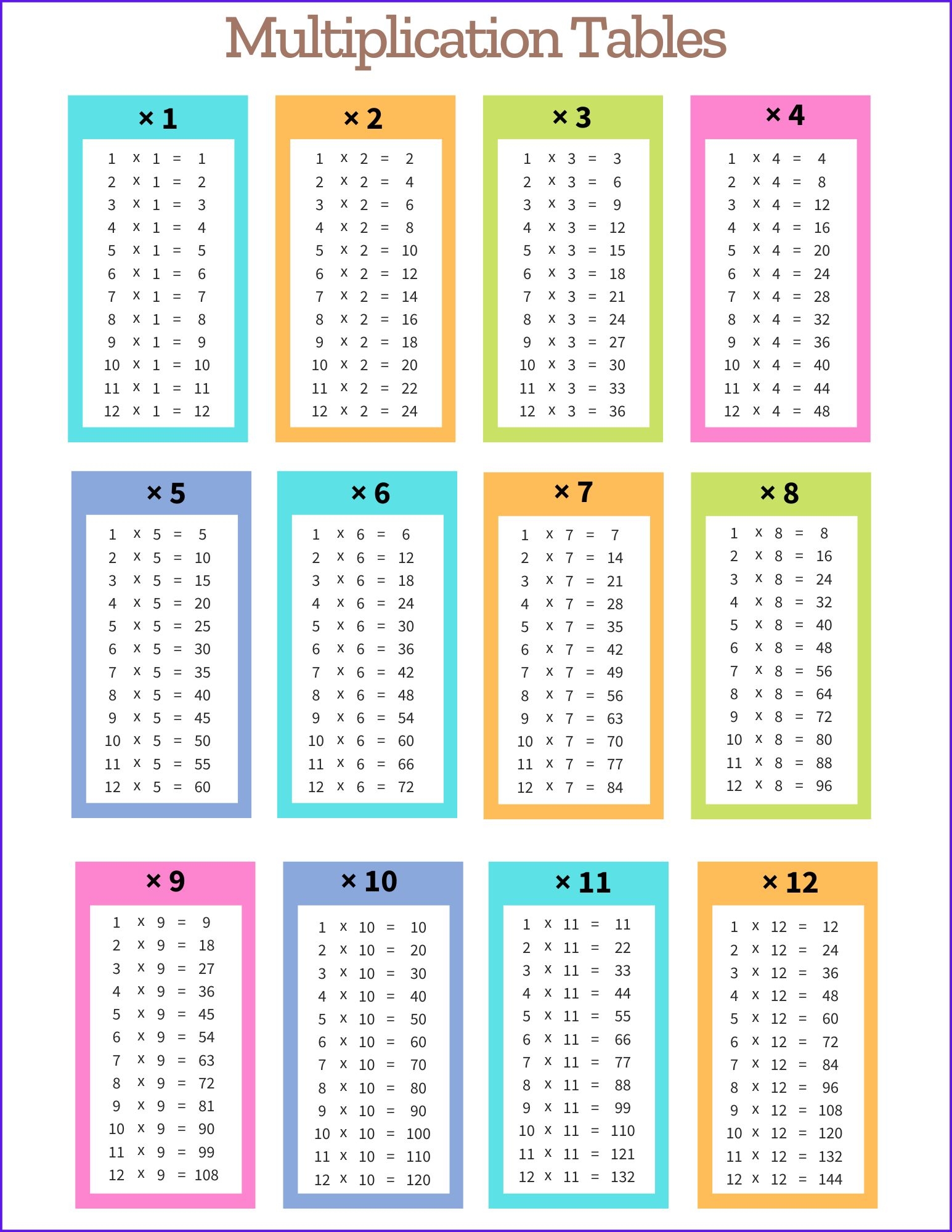 free printable multiplication table