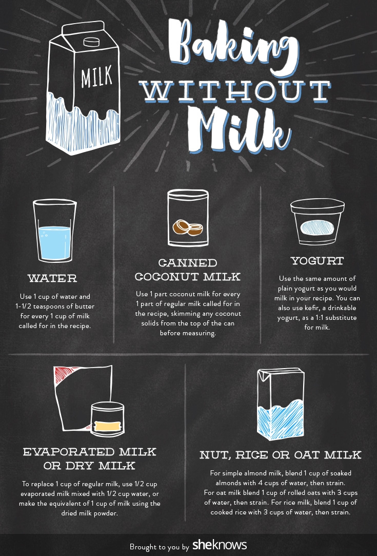Out Of Milk Here Are 5 Milk Substitutes For Baking