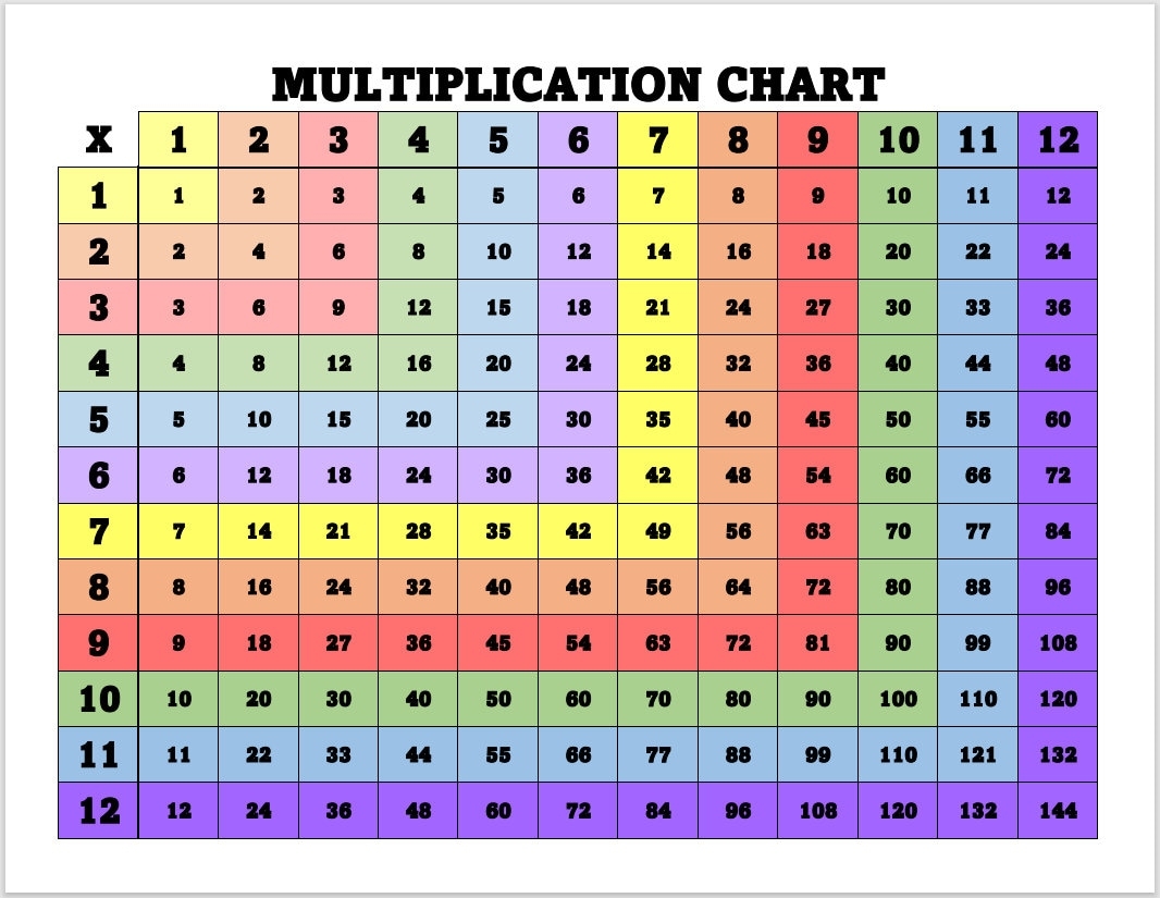 show me a multiplication chart show me a multiplication chart