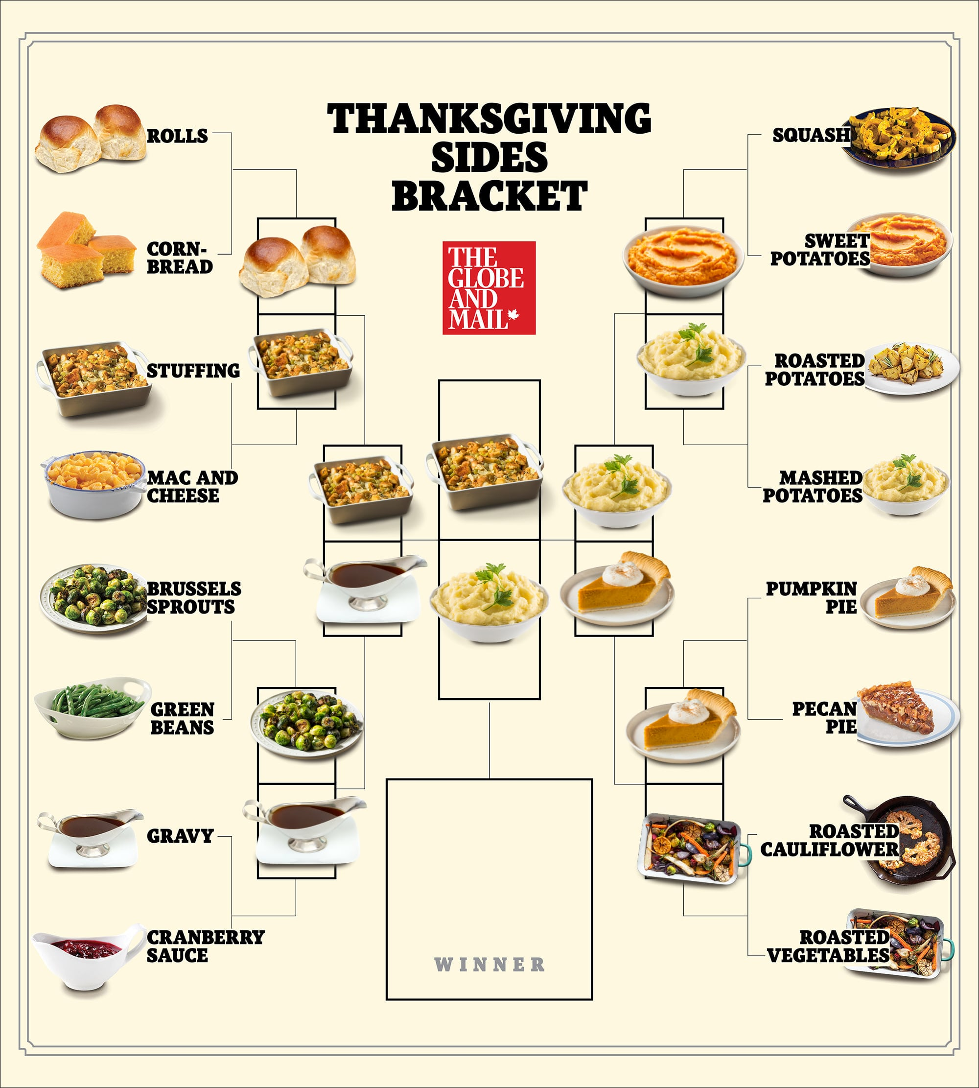 thanksgiving dinner list of food