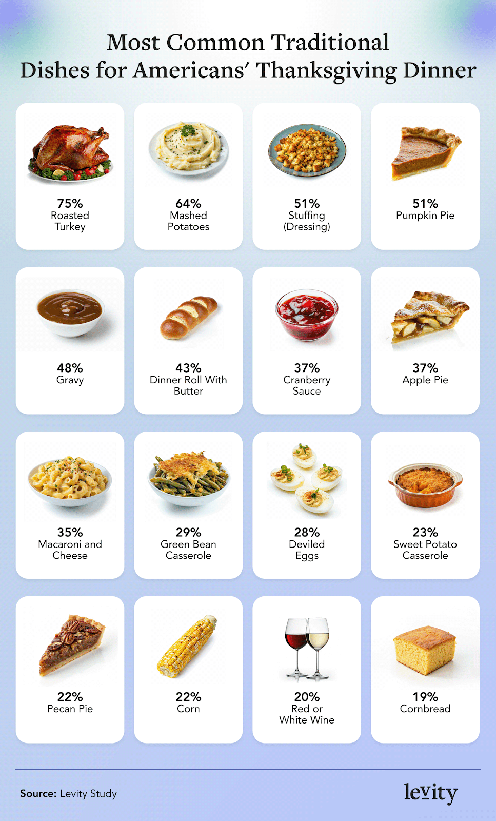 Thanksgiving Calories How Much Are We Really Consuming Levity Thanksgiving Calories How Much Are We Really Consuming Levity