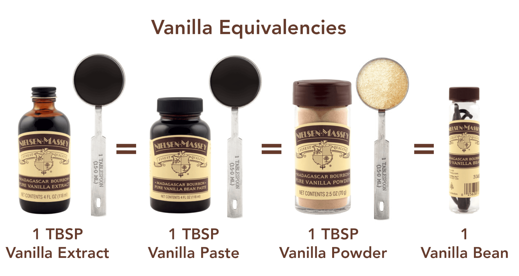 When To Use Vanilla Bean Paste Vs Pure Vanilla Extract
